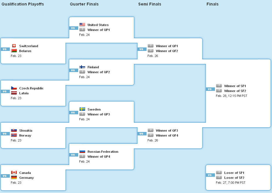 olympic_bracket